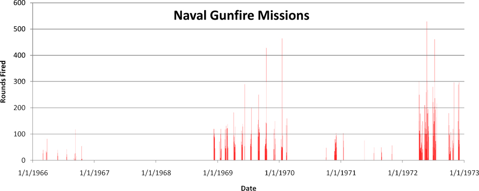 NGFS graph